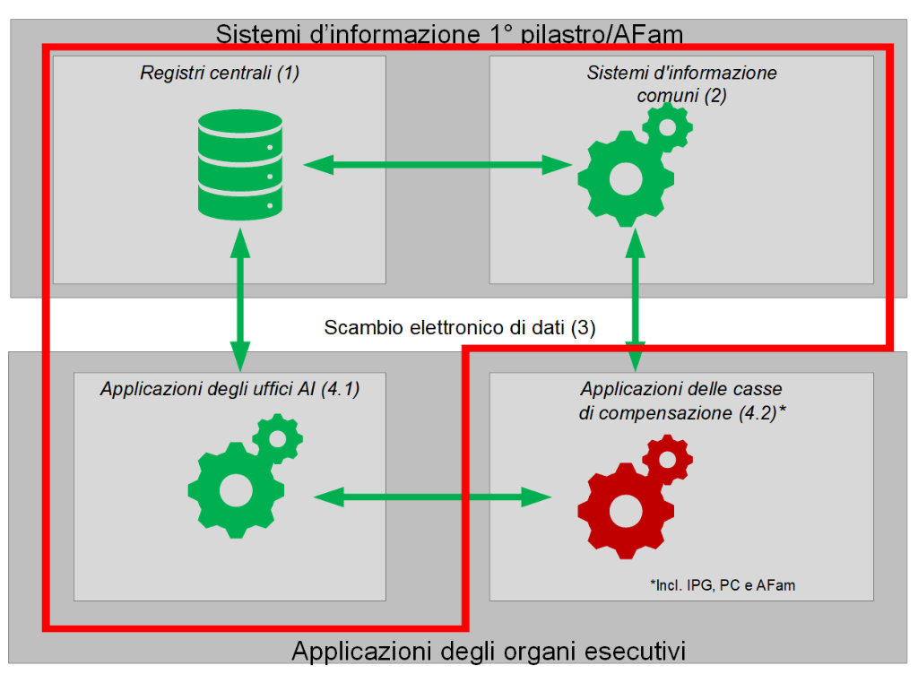 Le categorie dei sistemi d'informazione